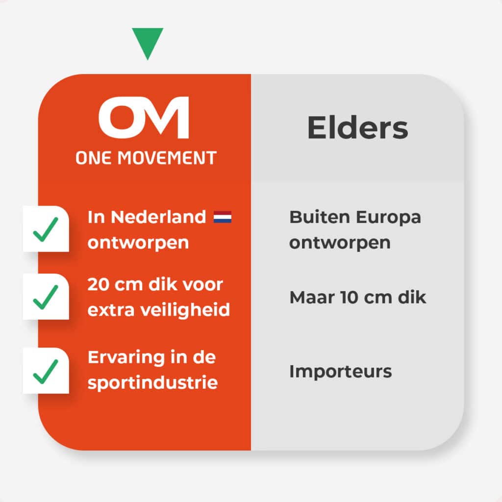 Vergelijkingstabel van de One Movement airtrack
